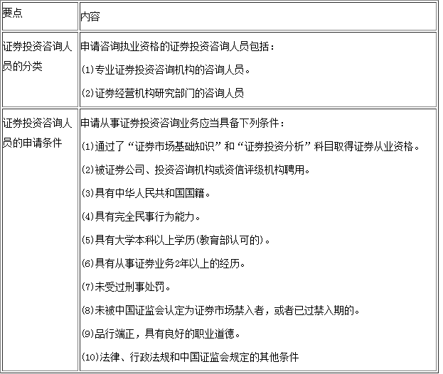 证券从业资格与证券咨询业务 法律框架与实践要点