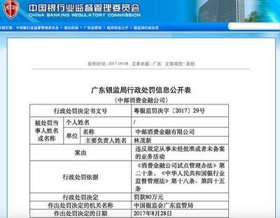 前有中邮消费金融被罚80万,后有海尔消费金融被罚10万,行业通病?