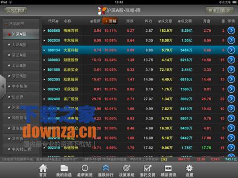 天风证券iPad版 V1.41